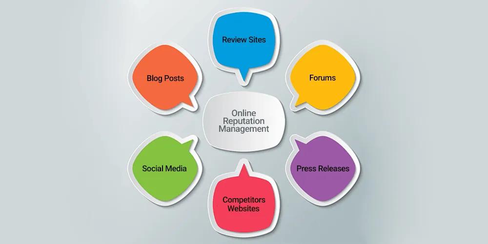 Complete Guide to Online Reputation Management — Protect, Repair, and Grow Your Brand Online